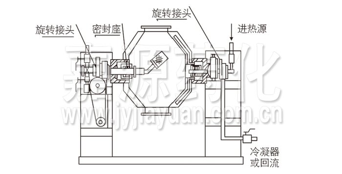 双锥回转真空干燥机结构示意图 双锥回转真空干燥机结构示意图
