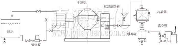 双锥回转真空干燥机安装示范 双锥回转真空干燥机安装示范